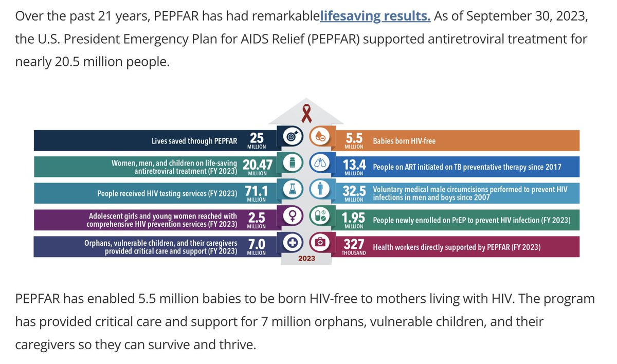 DKThomp's tweet image. PEPFAR is incredible. It&apos;s one of the most life-saving govt programs of the 21st century. Ending it would be calamitous, reckless, insane, and cruel.

But something deeper is happening here.

We&apos;re very clearly in the middle of a cultural vibe shift to the right, which means a…