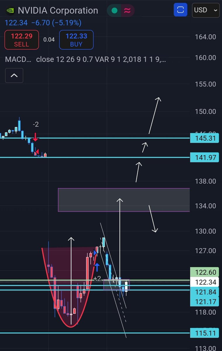 Tw3Ezer's tweet photo. @Dragon432313599 What I'll be watching for. $NVDA https://t.co/LexofNvyAL
