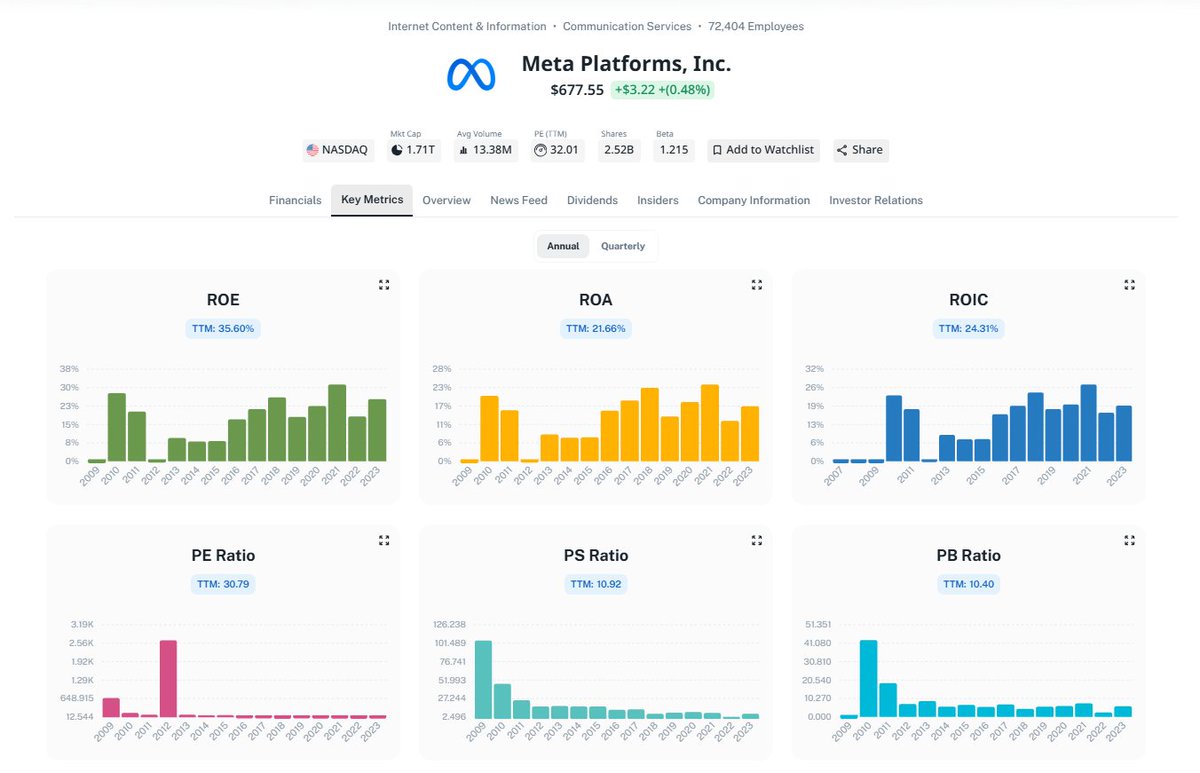 Graphin_co's tweet image. We've added a new enhancement to our Key Metrics section—TTM (Trailing Twelve Months) values are now displayed for major financial ratios.