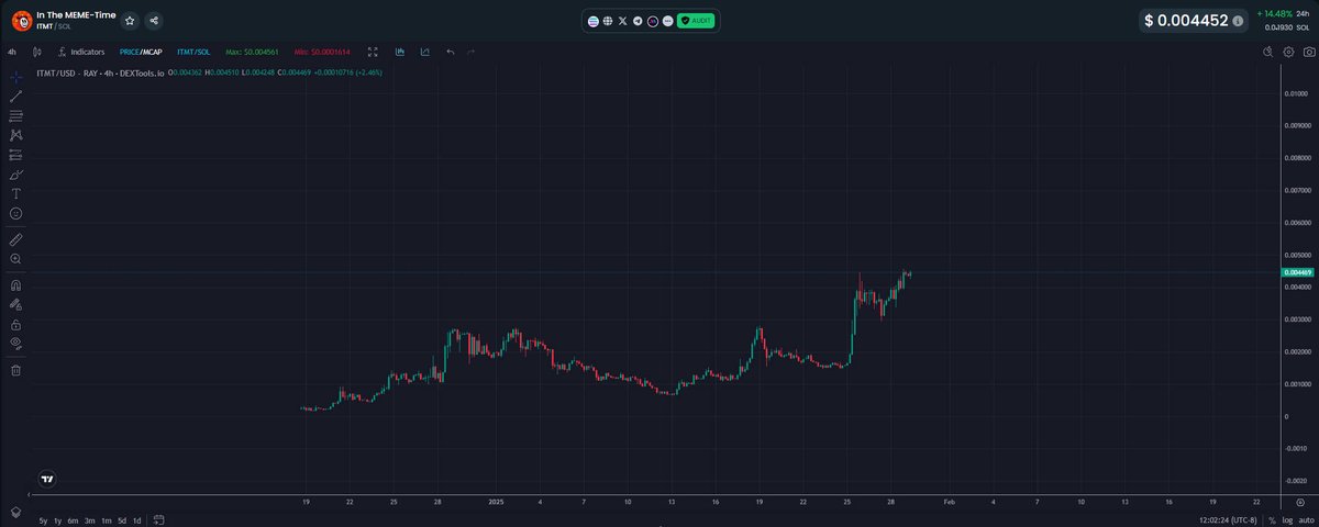 $ITMT breakout imminent.

Heard that there are massive whales waiting on sidelines for $ITMT to hit $10m MC.

Then, this thing is gonna absolutely send.

Don't say I didn't tell you. 🤷