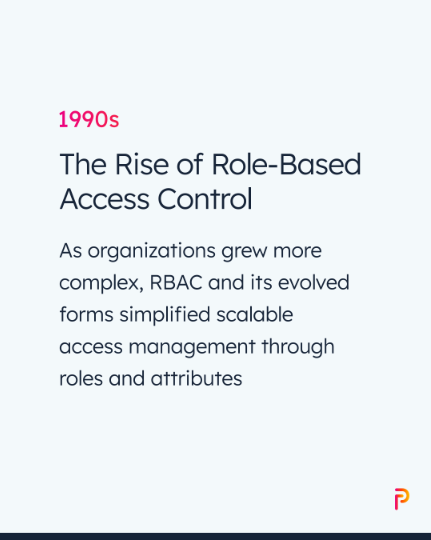 From Past to Future — What's Next for #AccessControl in the Age of #AI? 🌐

🔶 Journey through the development of access control and authorization, and see how GenAI is reshaping these traditional security measures with cutting-edge approaches here: bit.ly/42ux1eM