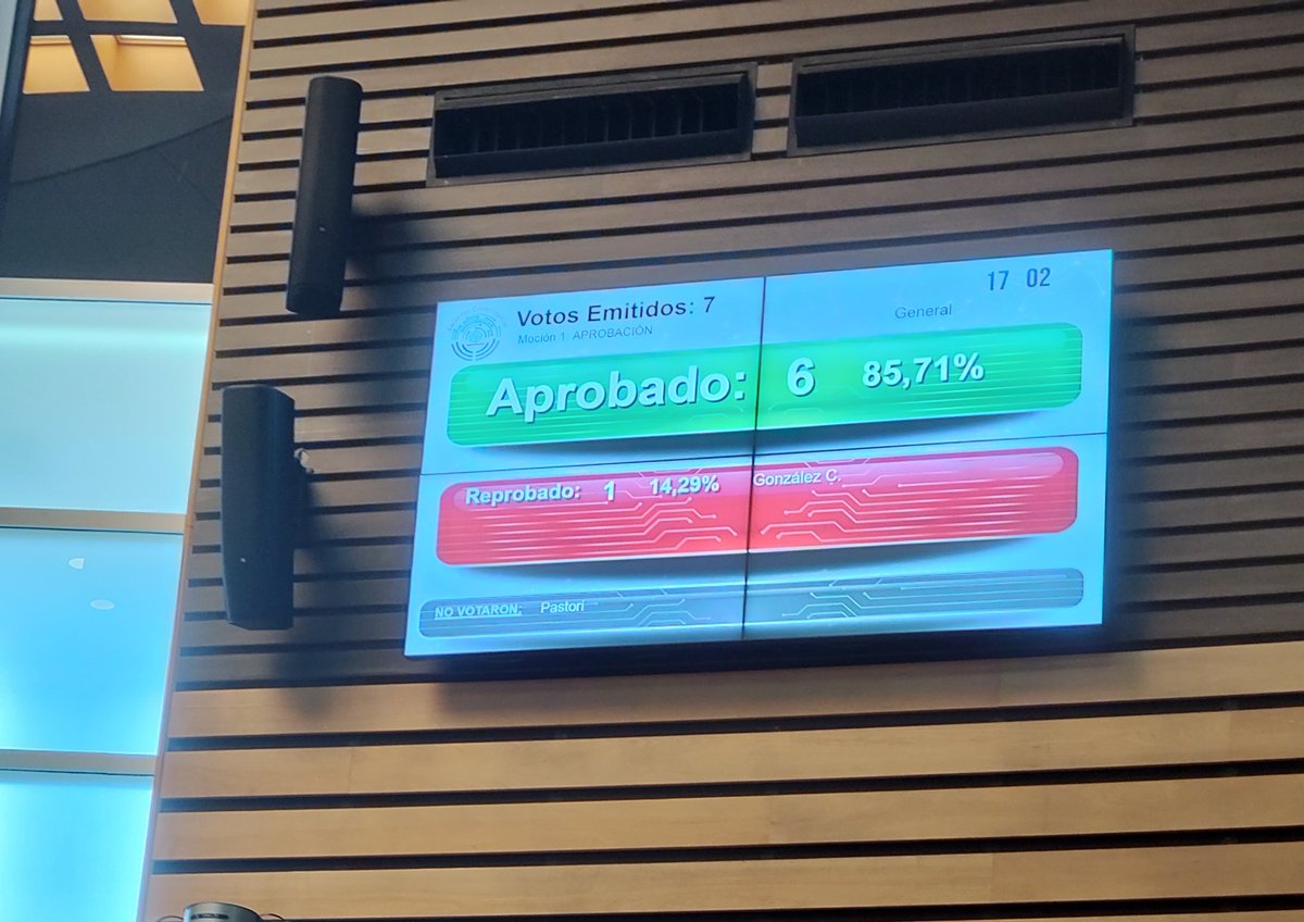 Vote en contra. El frente renovador está violando la constitución provincial. 
En la reunión de comisión permanente se aprobó el corrimiento de la lista por la renuncia de la diputada Karen Fiege. 
La renuncia debería aceptar el pleno. 
Se está avasallando el reglamento cameral.