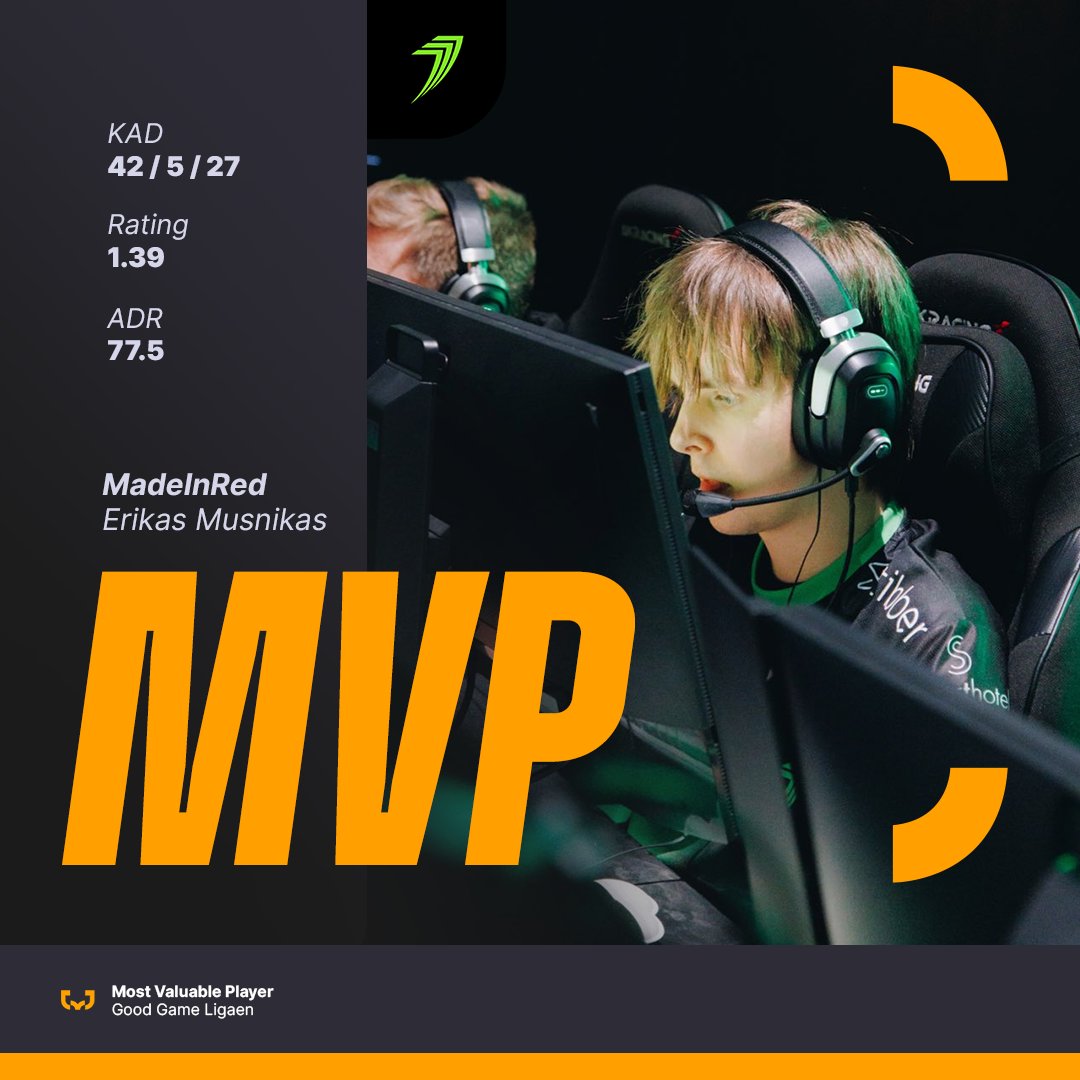 Good Game-ligaen (@ggligaen) on Twitter photo Kampens MVP med 1.39 Rating😤
<a href="/MadeInRedCS/">peace of mind</a> fra <a href="/777esports/">777 Esports 👽</a> 
Foto: Bergen Games/777 Kampens MVP med 1.39 Rating😤
<a href="/MadeInRedCS/">peace of mind</a> fra <a href="/777esports/">777 Esports 👽</a> 
Foto: Bergen Games/777