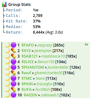 0xSweep's tweet photo. past 24 hours and past 1 week of the community driven js insiders

who wants in to the biggest FREE invite only chat

for the best trench warriors by the best trench warriors

dropping invites in the main trading group:

https://t.co/99Z6PCOs8J https://t.co/7emgy7wdTU