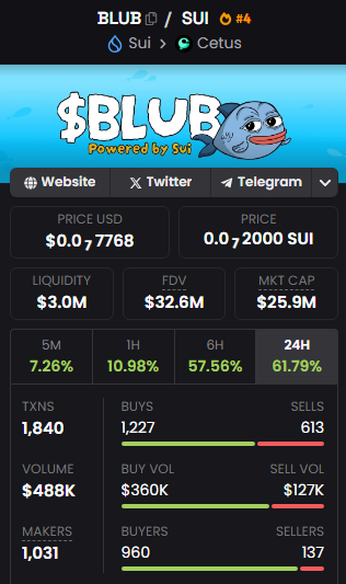 This is what dreams are made of

$BLUB <a href="/blubsui/">BLUB</a>