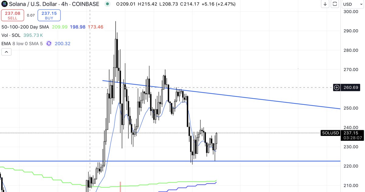 This ranging is tradable