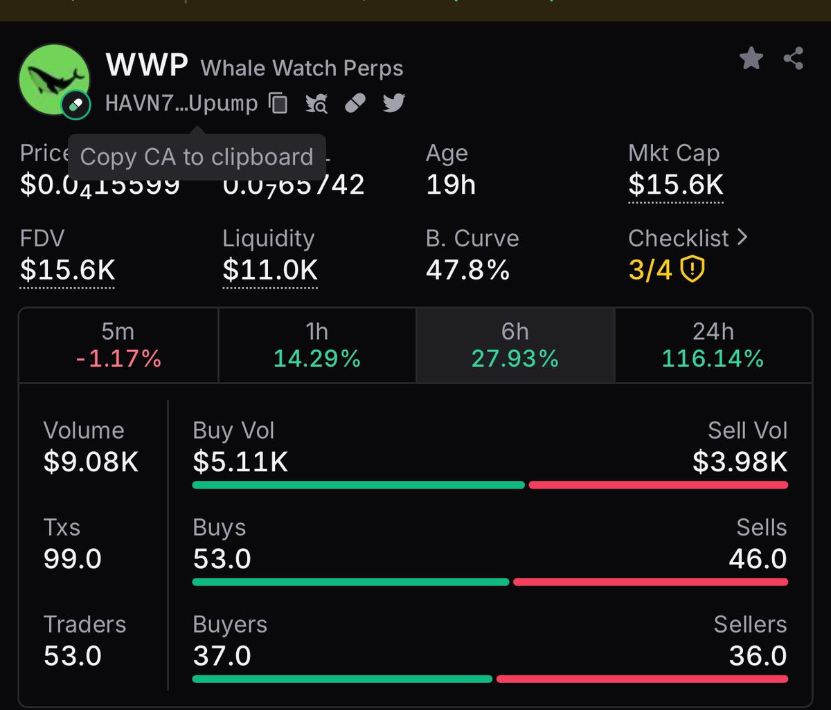 TRUMPWIFHATCTO's tweet photo. @TeTheGamer @TeTheGamer if you're bullish on $MOBY check $WWP @whalewatchperps 

HAVN78fzpaU1Cve58158rdXW7G3fDmihkFtZ7vaUpump

Same tek but show whales doing perps https://t.co/xFkaqLF31l