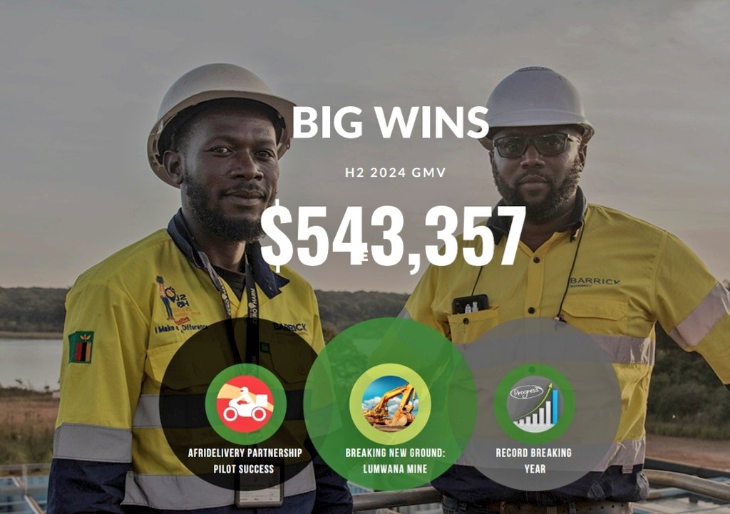 CurtoZambiano's tweet image. 2024 was a transformative year for @_HrvstApp! 🚀

We achieved 96.5% YoY GMV growth, hitting ZMW 25.6M in FY24! H2 GMV grew 104% YoY!

Thanks to our team&apos;s resilience and our partners&apos; trust, we continue building a sustainable food system. 2025, here we come! 🌱 #Hrvst