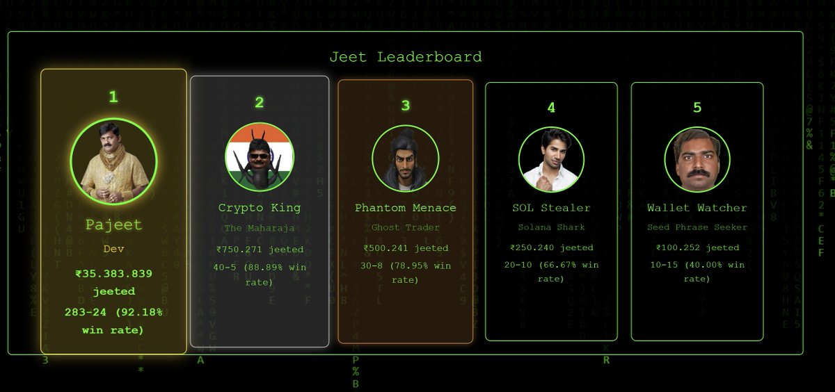 i think i should open up a skool community

none of your KOLs is in this leaderboard

why?

they dont $jeet