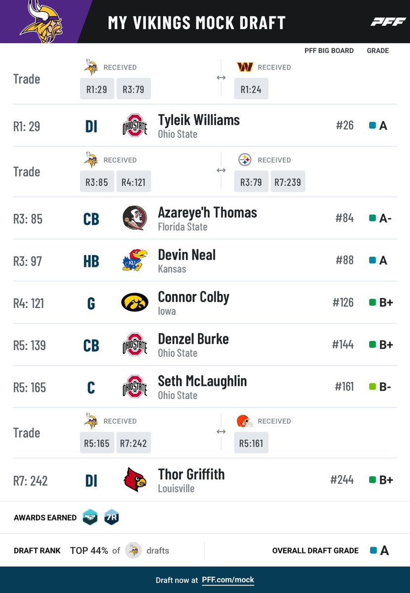 Austin (MN Sports Enjoyer) tweet media