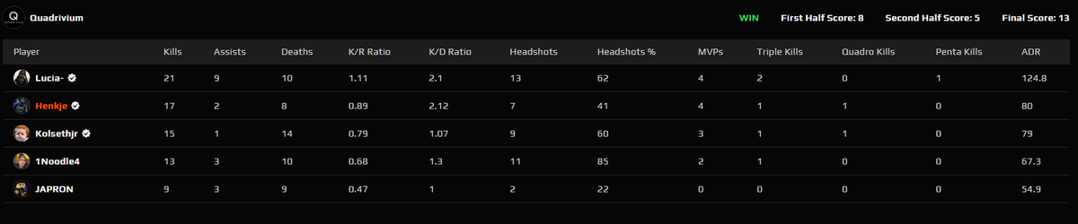 Quadrivium tweet media