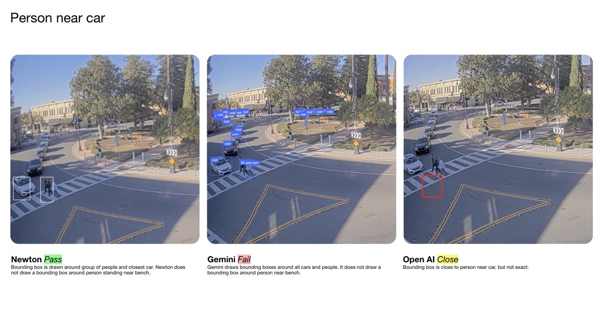 1/ We put Newton, our physical AI model, against <a href="/Google/">Google</a> and <a href="/OpenAI/">OpenAI</a> to see how well they can grasp basic spatial concepts. Next up, we will compare them to <a href="/deepseek_ai/">DeepSeek</a>! First things first: do these three models understand proximity, e.g., what "near" means? ✅ Newton passed.