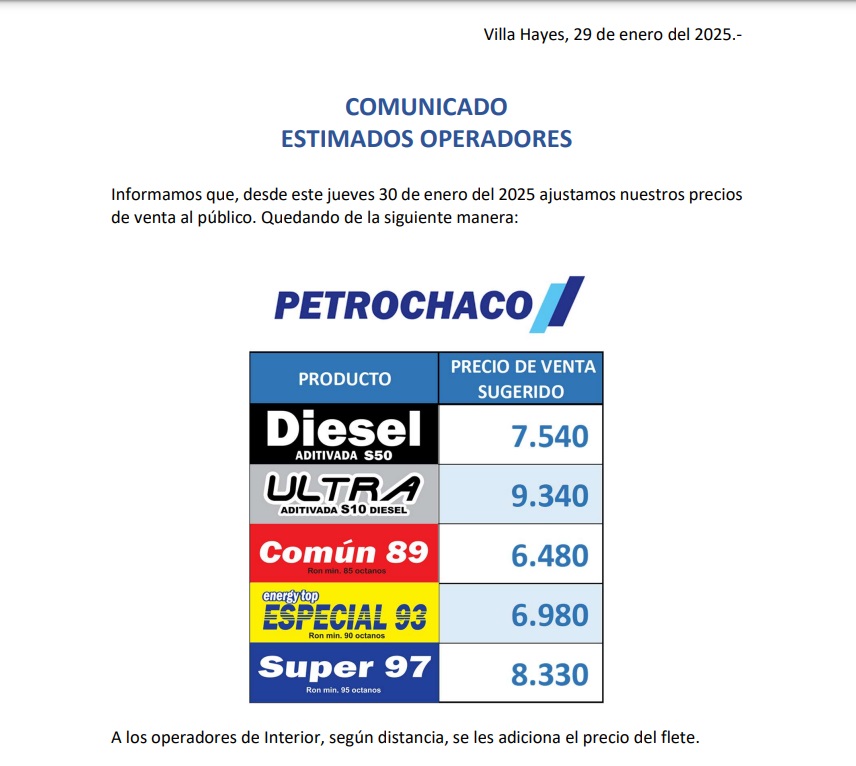 acostasamu's tweet photo. Varios empleas de combustible anunciaron el ajuste en sus precios de venta al público: #Petromax #Petrosur #Fuelpar... En promedio sube G. 350 por litro. https://t.co/qWQvbd2rIw