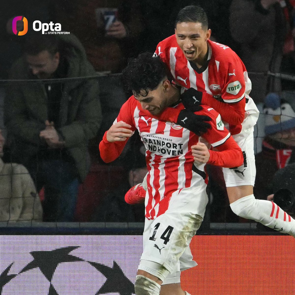 8 - Ricardo Pepi has scored at least one goal in all eight of his starts across all competitions for PSV this season, totaling 14 goals in those games. Clockwork.