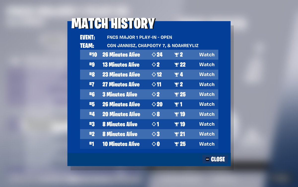 day 1 <a href="/noahreyli/">Noahreyli</a> <a href="/JannisZFN/">CGN JannisZ</a> great comeback