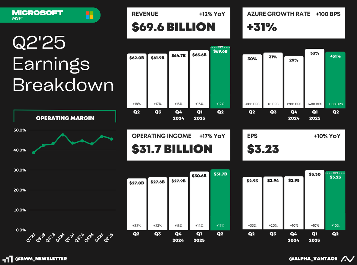 Alpha Vantage (YC S18) tweet media