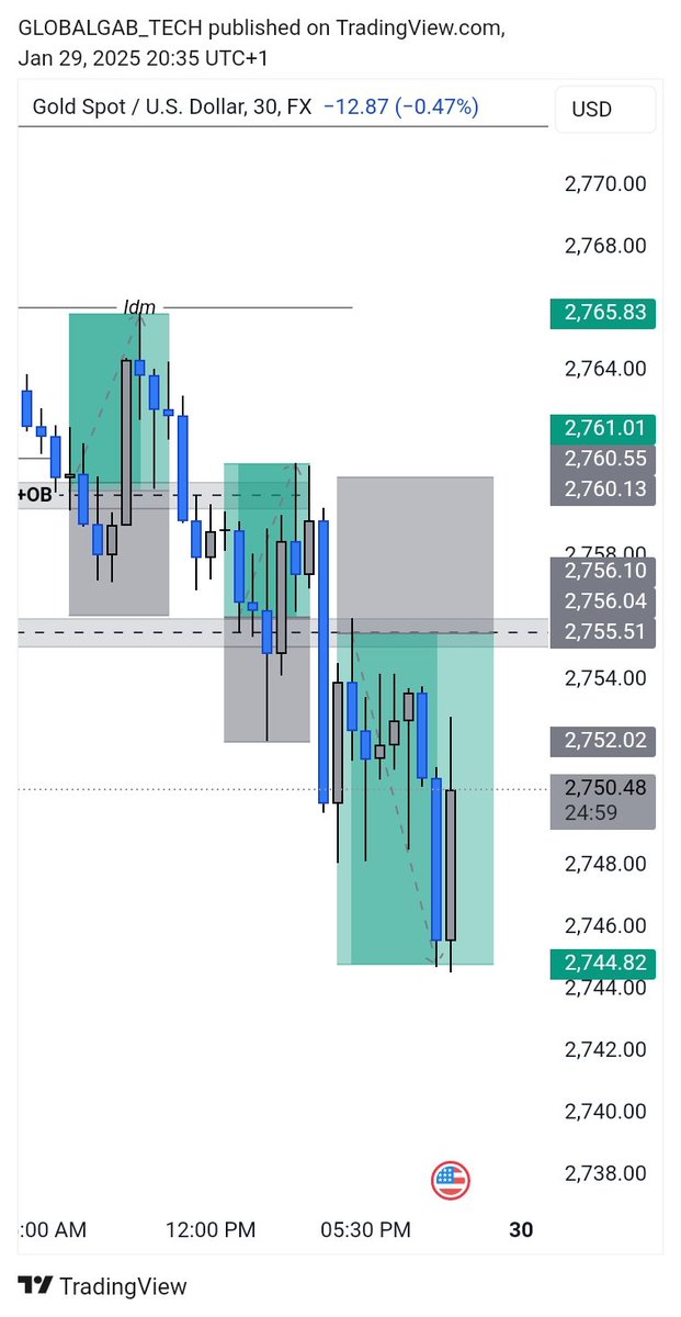 gtforexacademy's tweet photo. #XAU
What a day! VIP and free members alike are celebrating a profitable day! I'm confident we'll wrap up the week with MASSIVE PROFITS! Want to join our profitable community? Click the link in our bio and join our Telegram channel for FREE signals! #ProfitableDay #FreeSignals https://t.co/gPVTeuQwXt