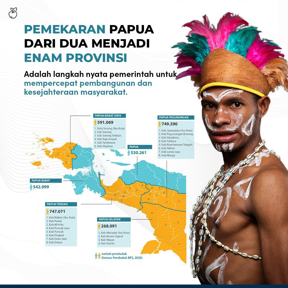 Langkah nyata pemerintah untuk pemekaran wilayah di Papua adalah dengan membentuk provinsi baru. Pemekaran wilayah ini dilakukan untuk mempercepat pembangunan dan pelayanan di Papua. 

Arsenal Man City Saka Barca Madrid Manchester City Atalanta