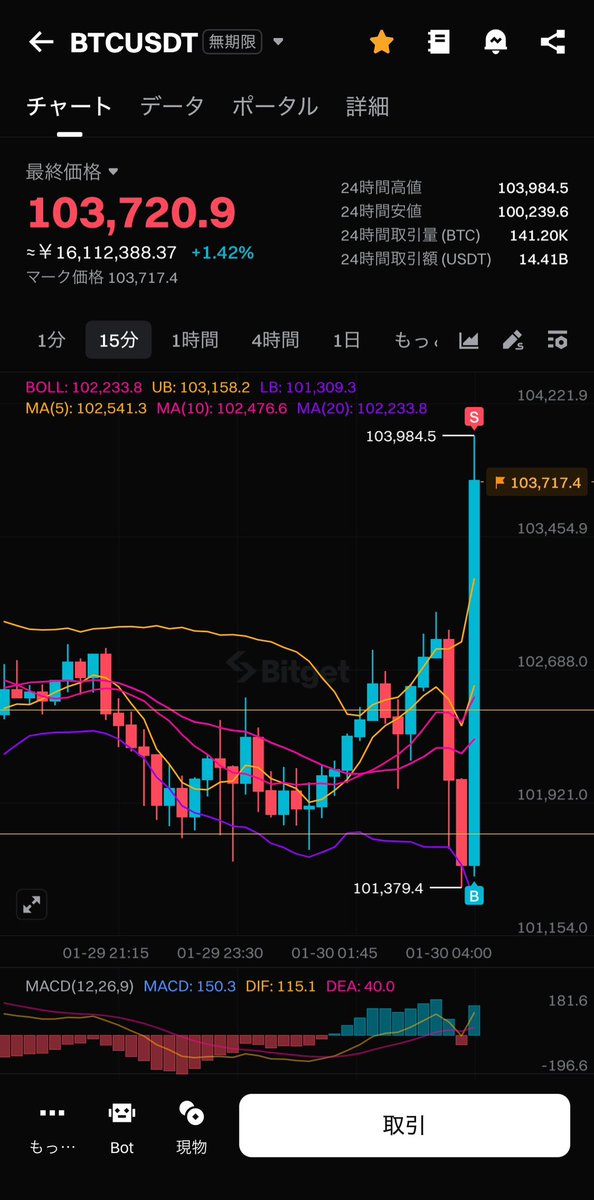 誕生日の朝活(　ﾟдﾟ)9
