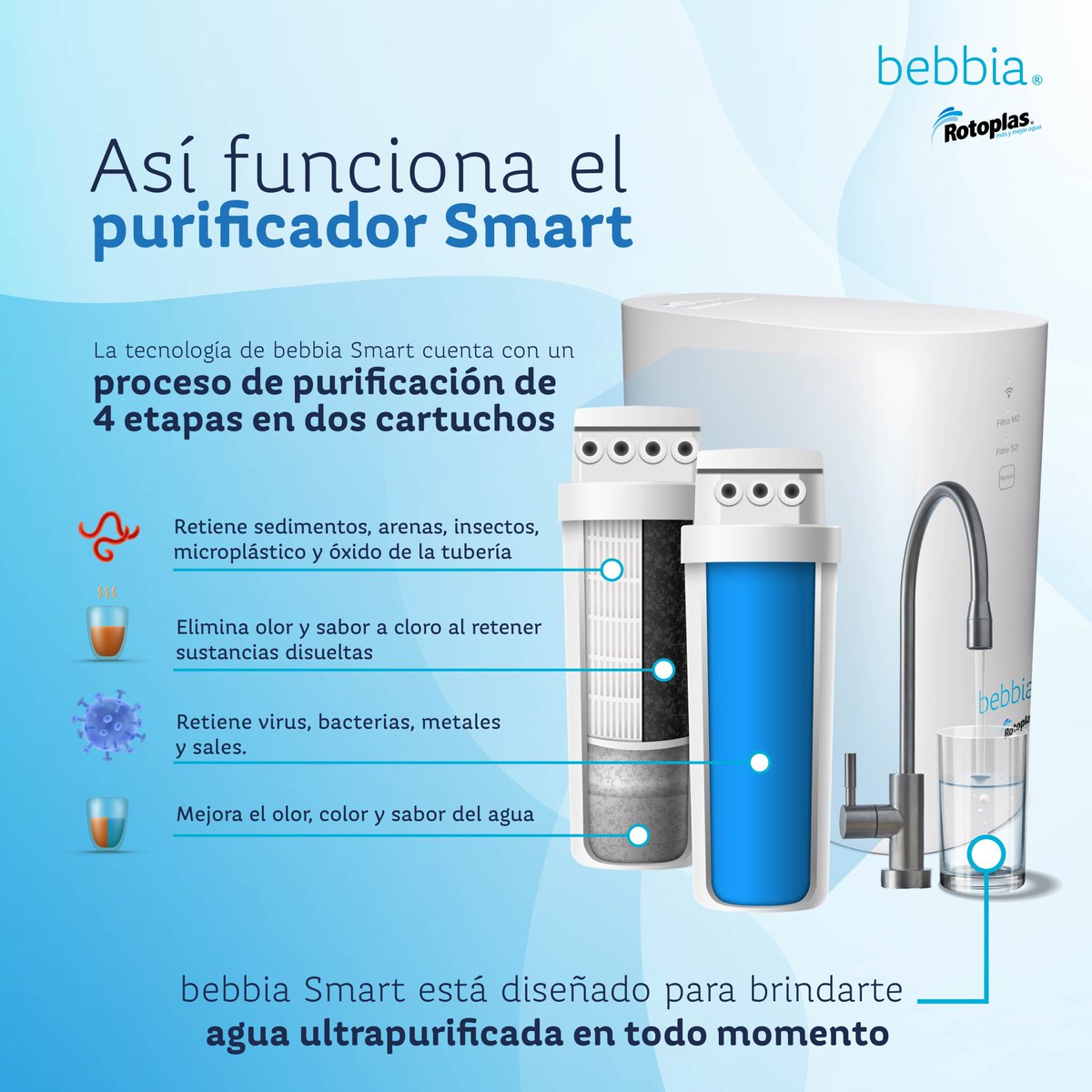💧 Conoce cómo funciona bebbia Smart, el purificador que lleva agua ultrapurificada directo a tu hogar. Tecnología, comodidad y seguridad en cada gota. ✨🚰 

Conoce más 👉🏻bit.ly/3Mp4WvQ
.
.
.
#bebbia #AguaUltrapurificada #bebbiarotoplas #bebbiasmart #purificadordeagua