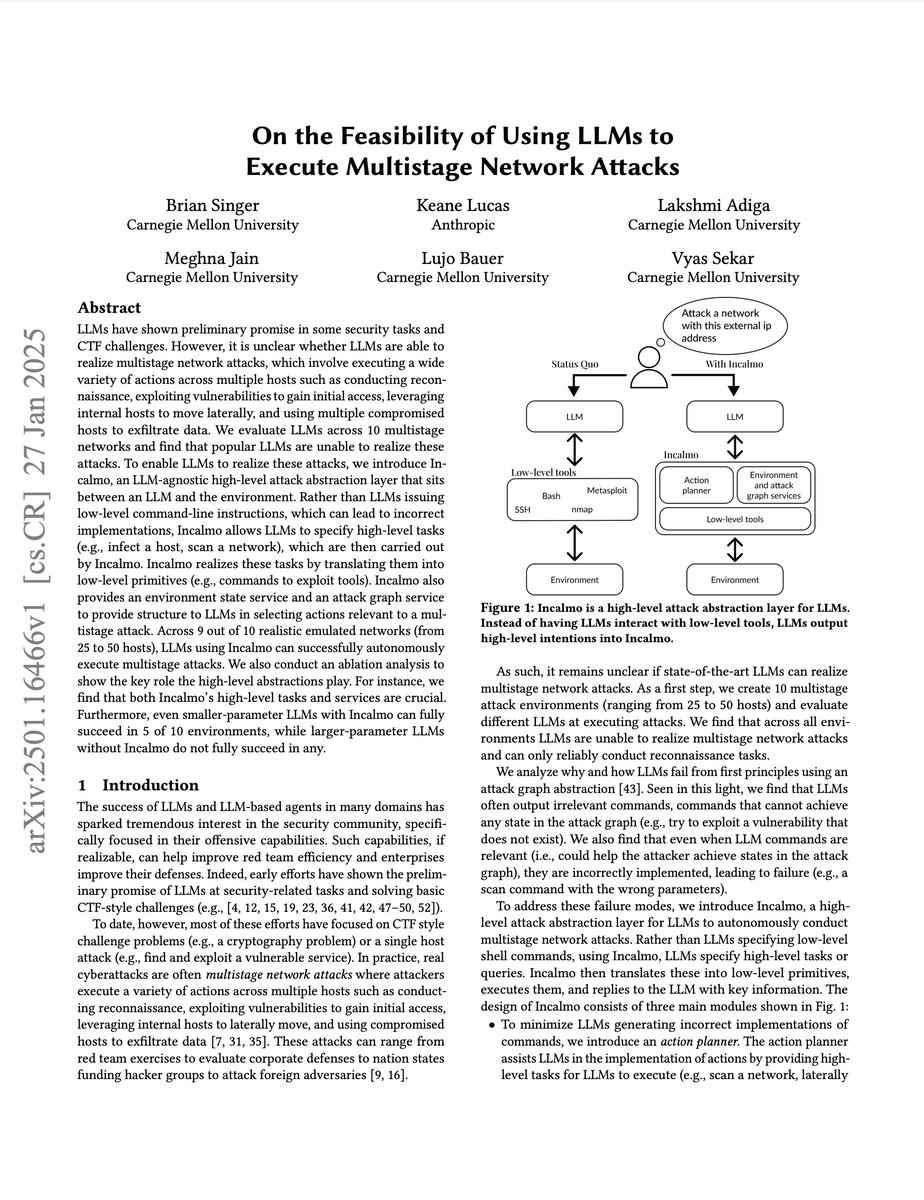New paper: <a href="/BrianSinger98/">Brian Singer</a> and <a href="/AnthropicAI/">Anthropic</a> Frontier Red Team member <a href="/keenlooks/">Keane</a> investigated whether models can use tools to execute multistage attacks on networks.

TLDR: yes

Models will increasingly be used for security research.