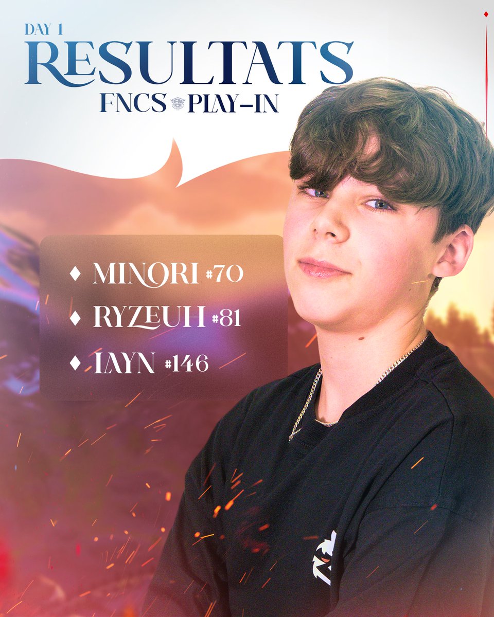 FNCS PLAY-IN 🏆 Résultats

⬥ <a href="/minorifn_/">Rz Minori</a> #70
⬥ <a href="/RyzeuhhFN/">Rz Ryzeuh 🧪</a> #81
⬥ <a href="/ohLaynnn/">Layn</a> #146

Demain sera le jour décisif ! 😈
#RzOnTop