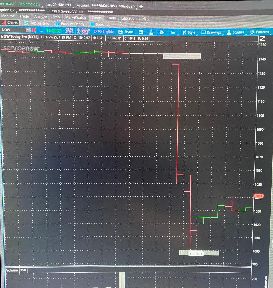AjTrader7's tweet image. $NOW

#EarningCalls 30mins before they reported this evening

Live ScreenShare/MIC I went over in detail How I felt the stocks would report before they reported.

For $NOW, I told Traders look to GO SHORT into the report at $1150 &amp;amp; look for 100pt PULL

Stock hit $1001 for +149pts