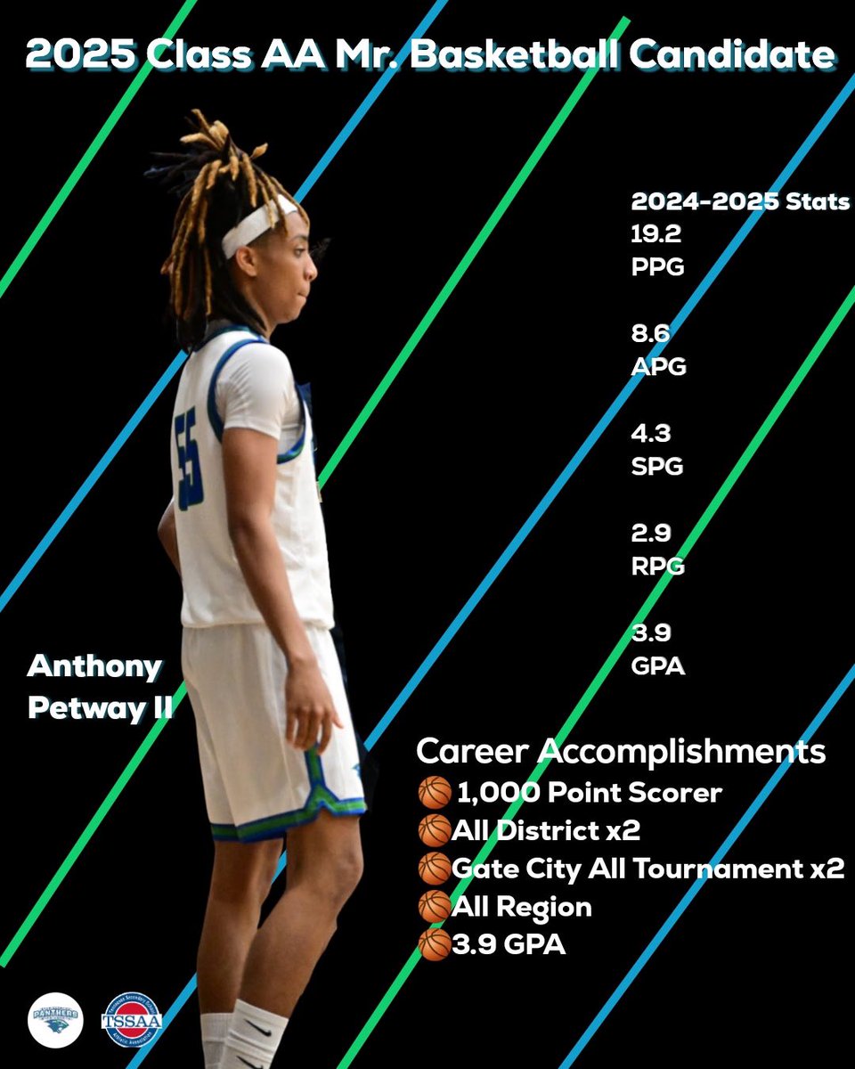 Coaches Please Consider Me For Mr Basketball Stats Don’t Lie !!!