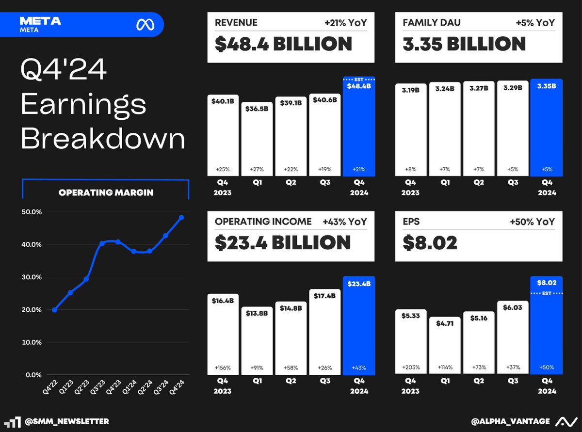 Alpha Vantage (YC S18) tweet media