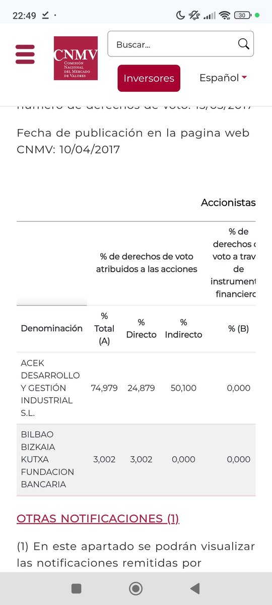 Actualizada posición de los Riberas en #Gestamp. Ya con el 75%. 
<a href="/iparatx/">Ipar</a> <a href="/Saul_Investings/">Saúl Investings</a> <a href="/JessMouri/">Pica en Flandes</a> <a href="/Jesusacciones_/">Jesus 🤠</a> <a href="/MariaEivissenca/">Madò Maria</a>