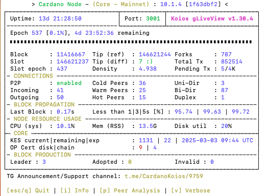 reitcircles's tweet image. May this tweet remain as a legacy ...REIT pool transitioning to Chang /Plomin fork with governance ... We waited 4 yrs to reach here ...@cardano ...@IOHK_Charles thanks for the awesome effort ...
