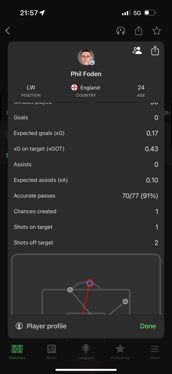 smartys2002JR's tweet photo. Errrrm @paddypower  @AskPaddyPower wtf is this??
He’s clearly had a shot on target tf?!? https://t.co/gL5SUMpqC6