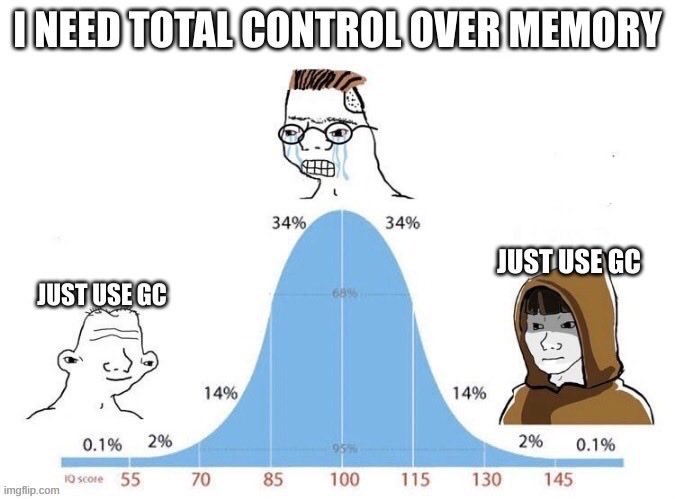 Love the meme from the article