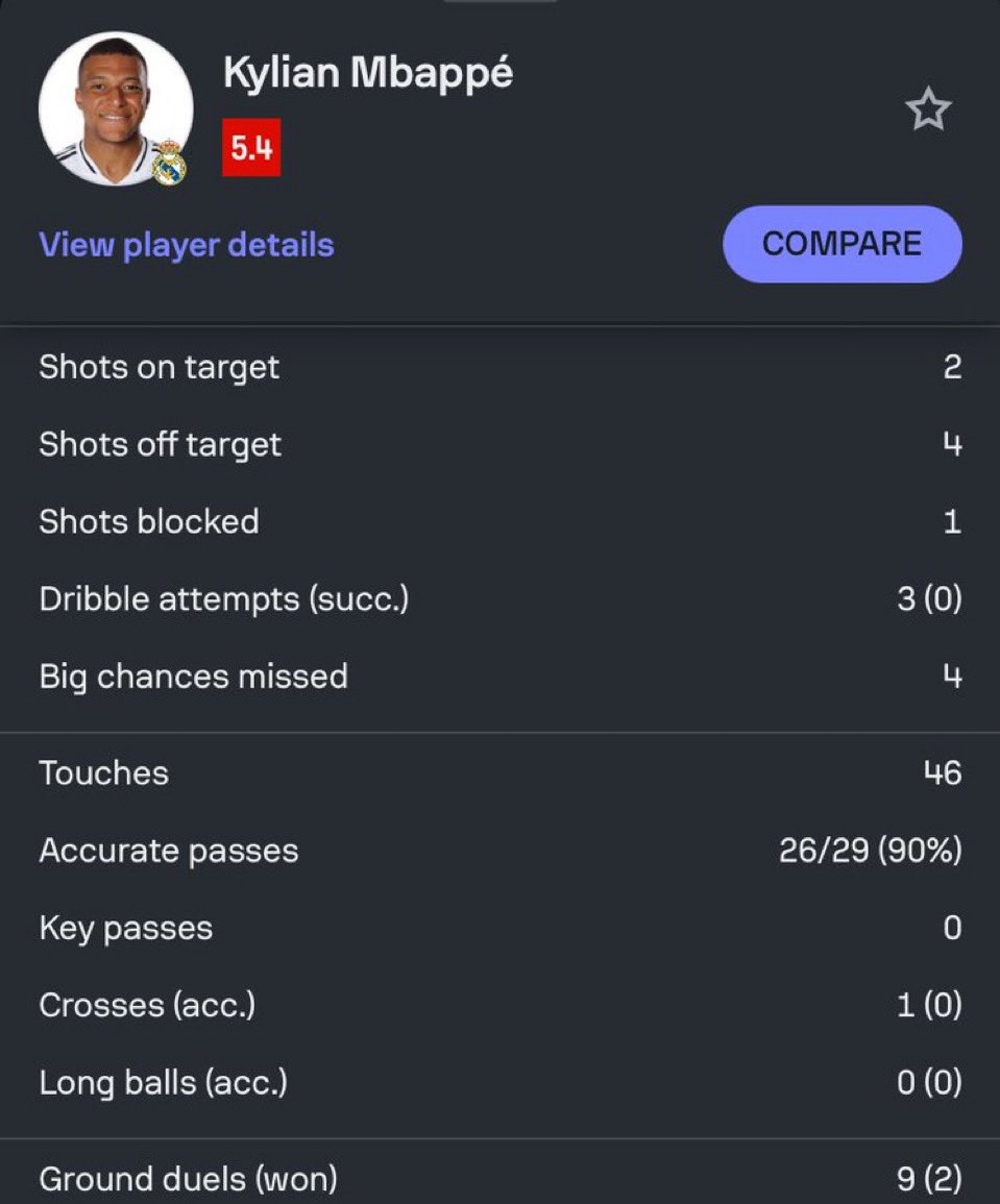 CrewsMat10's tweet photo. I refuse to believe this brother is the face of this generation of footballers😭😭😭 https://t.co/Q35TOhZZeK