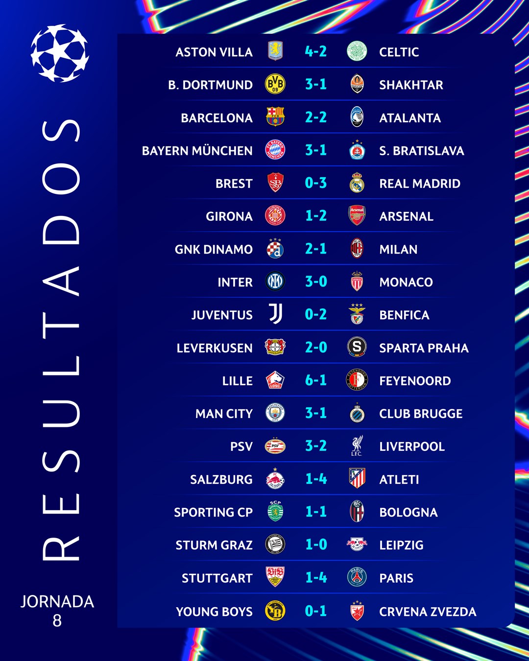 Resultados de la UEFA Champions League