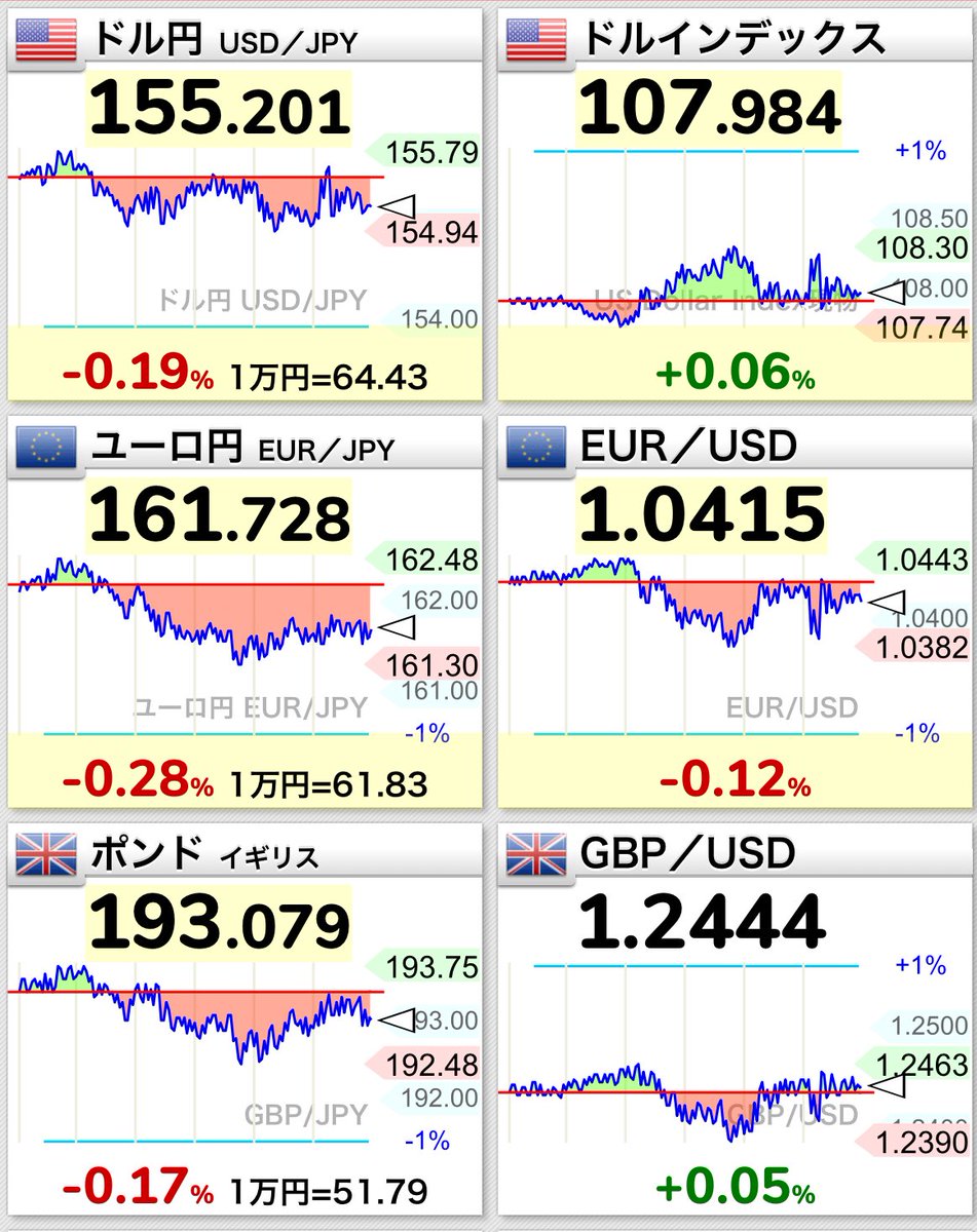 カズ（kazu)@無駄なくシンプルに (@KKotukotutoushi) / Posts / X