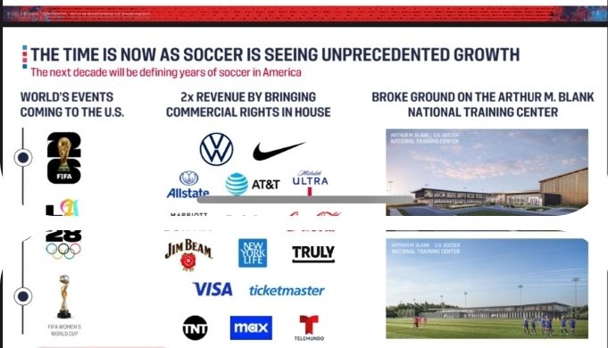 Chris Kessell (@thechriskessell) on Twitter photo I was passed the full <a href="/ussoccer/">U.S. Soccer</a> proposal slide show for the US Soccer and NCAA soccer partnership/professionalization model. I have included it here
I would love to hear your opinions on this. I was passed the full <a href="/ussoccer/">U.S. Soccer</a> proposal slide show for the US Soccer and NCAA soccer partnership/professionalization model. I have included it here
I would love to hear your opinions on this.