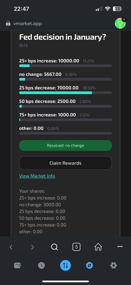 Sheez. I’ve been telling you guys about the work @L2cobi has done for @VestaDAO. The vMarket is amazing.
No fees right now and you can choose if you play “safe” and use usdc or “degen” and use $Vesta. 

Today i had like a 20X on my investment ($1.30)
You still fade them? $REGRET