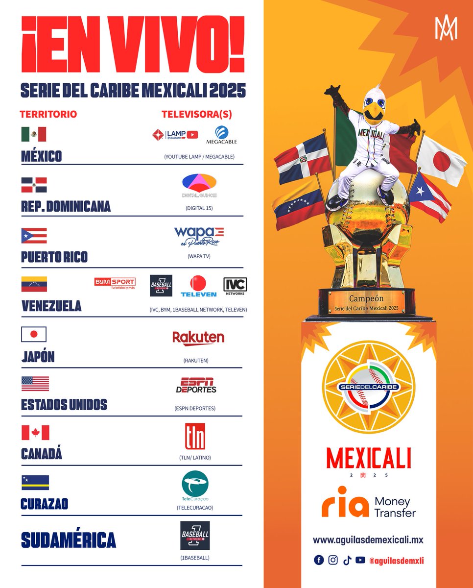 beisboldecaribe's tweet photo. No te pierdas la 𝐒𝐞𝐫𝐢𝐞 𝐝𝐞𝐥 𝐂𝐚𝐫𝐢𝐛𝐞 𝐌𝐞𝐱𝐢𝐜𝐚𝐥𝐢 𝟐𝟎𝟐𝟓, presentada por @riamoneytransfer ¡𝐄𝐍 𝐕𝐈𝐕𝐎! 🔴🏟️🤩

Estas son las transmisiones oficiales para que no te pierdas ningún detalle de la ¡Fiesta Caribeña en El Nido de Los Águilas! 🦅

#SDCMexicali2025 https://t.co/OcQQPfngro