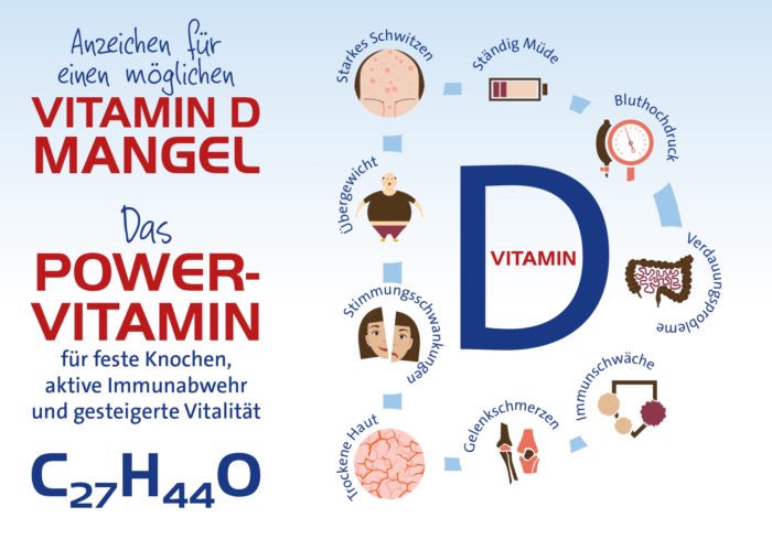 Studien haben gezeigt, dass #Vitamin D3 das Wachstum von Krebszellen hemmen, die Bildung von Tumoren reduzieren und sogar die Apoptose (den Zelltod) in abnormen Zellen fördern könnte. Besonders bei Krebsarten wie Darm-, Brust- und Prostatakrebs wird häufig ein Zusammenhang