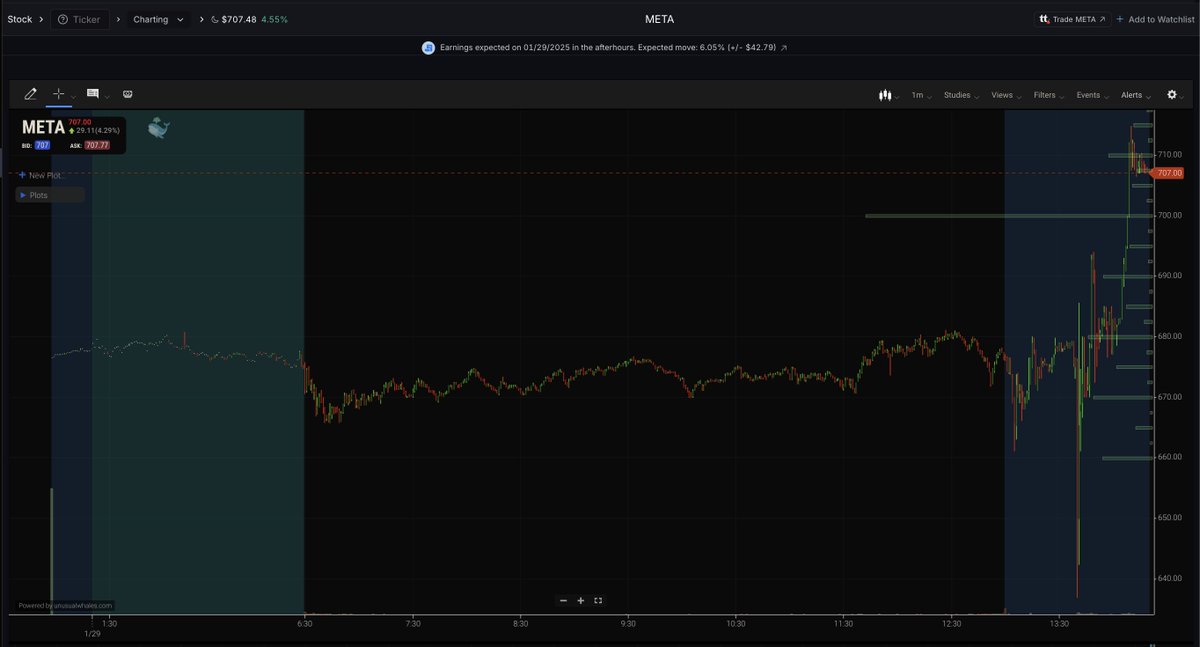 unusual_whales tweet media