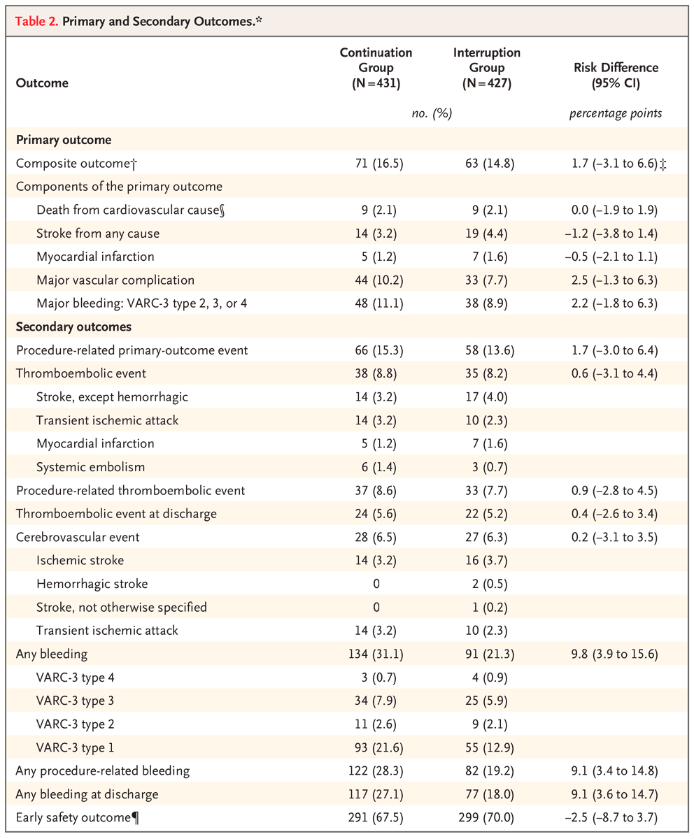 NEJM tweet media