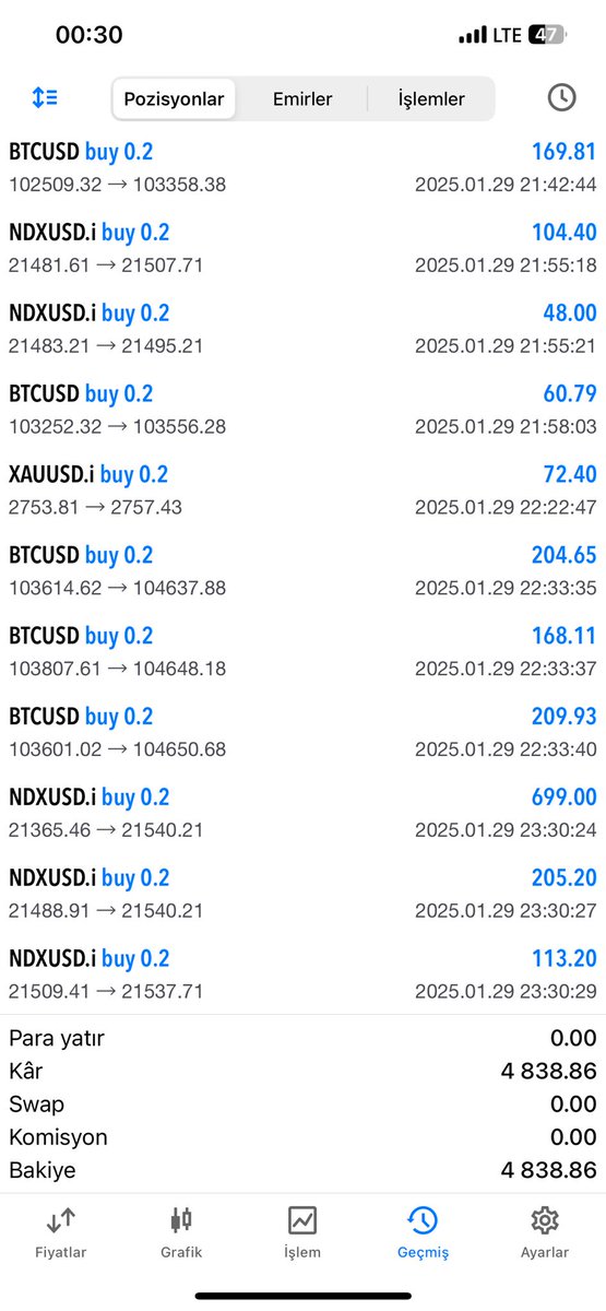 AliOngan7's tweet image. Günü 4838 USD ile kapatıyorum🔥🔥

#forex #trader #analist #borsa #piyasa #endeks #analiz #Bitcoin #altcoin #US100 #EURUSD #FED #faiz #Powell #Trump #petrol