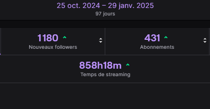 STATS/Heures de Streaming 
depuis la sortie du jeu sur Twitch. 
📽️ twitch.tv/Jay_ZT

Grind from the beginning.