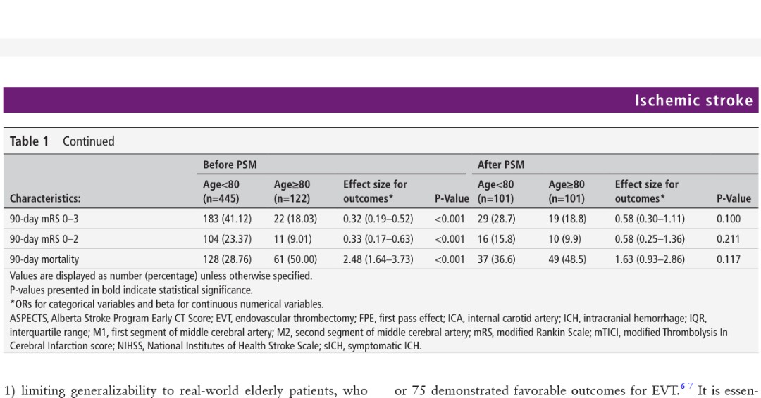 How do the elderly (&gt;80) with large core infarcts do with mechanical thrombectomy? This propensity score-matched analysis by Cunningham et al shows equivalent functional outcomes and mortality in those above 80yo when comorbidities are matched! 

The risk factors of worse