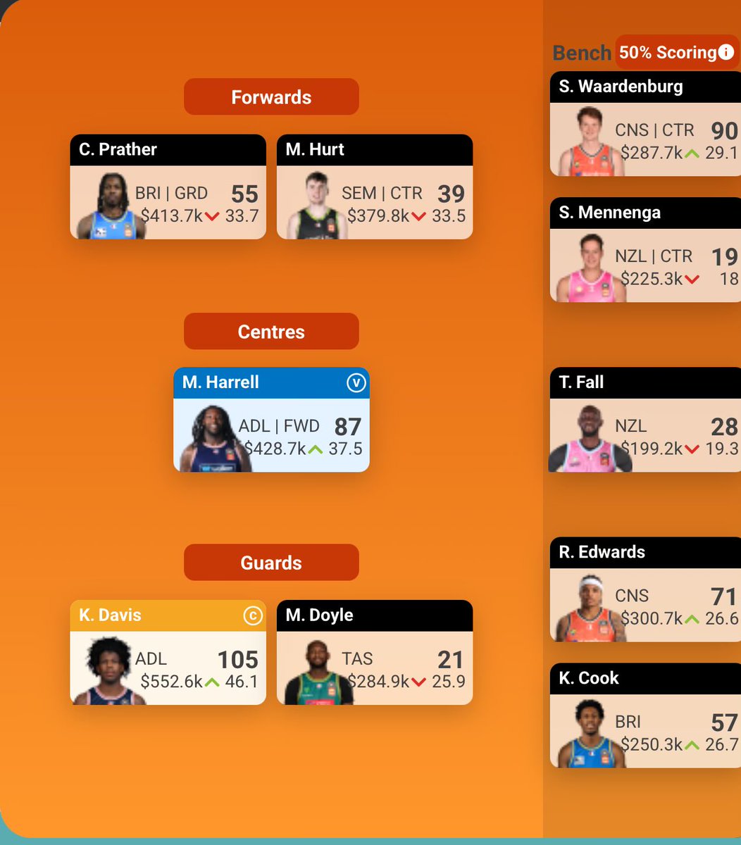 j1trey's tweet photo. Bannan > Hurt
PJC > Edwards
Planning for Edwards double game next week.
97 Overall Rank. π€π»
#NBL #NBLSC #SuperCoach https://t.co/18yaFYXFjw