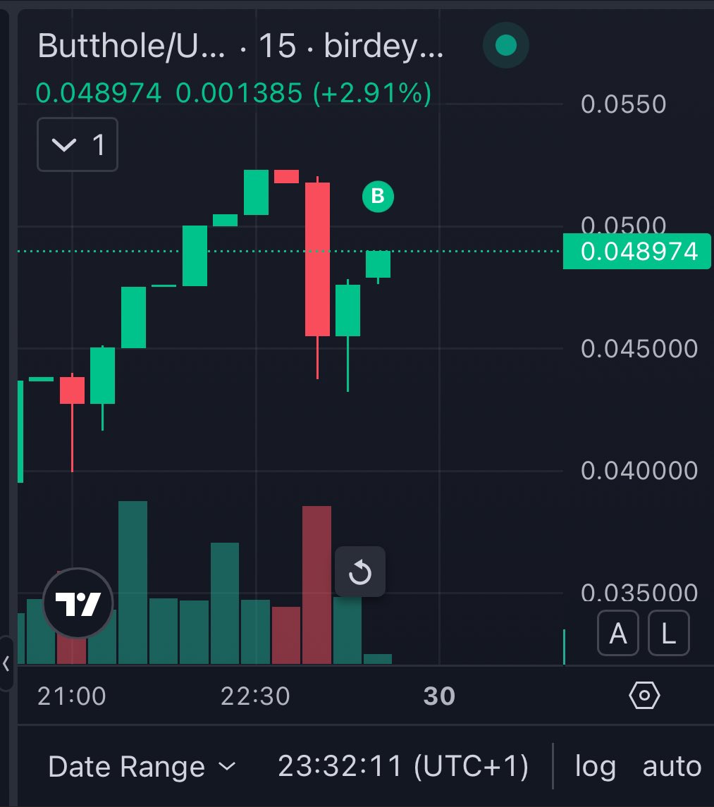 Bought some <a href="/thebuttholecoin/">Butthole Coin</a> 
This is gonna be fun 😆