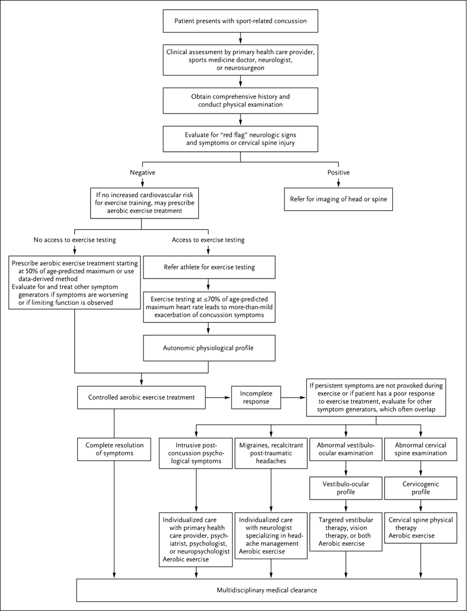 NEJM tweet media