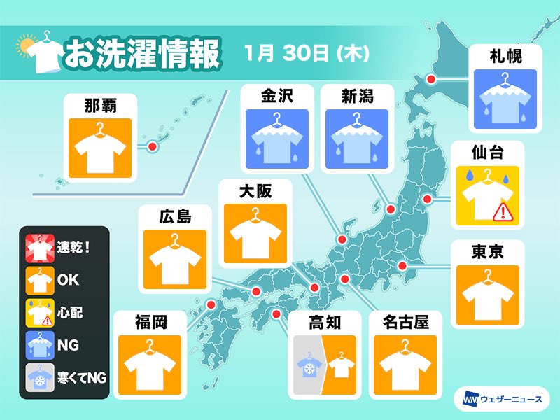 hakodate_703ST's tweet photo. 日本付近は冬型の気圧配置で上空に強い寒気が流れ込み北日本から北陸にかけ
日本海側で断続的に雪が降りそう

特に北陸周辺は大雪に警戒

関東や東海、西日本の太平洋側は晴れる所が多くなりそう

山陰も天気は回復に向かい晴れ間が
増えてきそう

暖かくしてお過ごし下さい

#驚きと感動リレー0130 https://t.co/cP50DBjQhb
