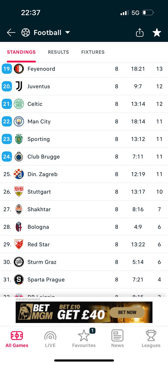 Any stat shagger care to explain this? (10 points 100% progression rate)